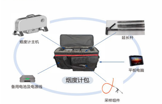 MQW-7003便携式排放检测系统