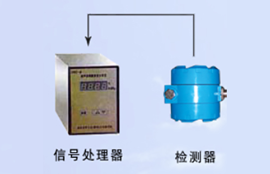 USC型超声波硫酸浓度分析仪