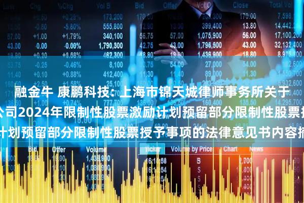 融金牛 康鹏科技: 上海市锦天城律师事务所关于上海康鹏科技股份有限公司2024年限制性股票激励计划预留部分限制性股票授予事项的法律意见书内容摘要