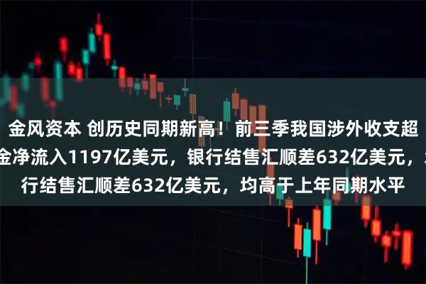 金风资本 创历史同期新高！前三季我国涉外收支超11万亿美元 跨境资金净流入1197亿美元，银行结售汇顺差632亿美元，均高于上年同期水平